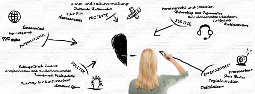 Serviceleistungen, Vereinsgründung, Vereinsrecht, Österreich