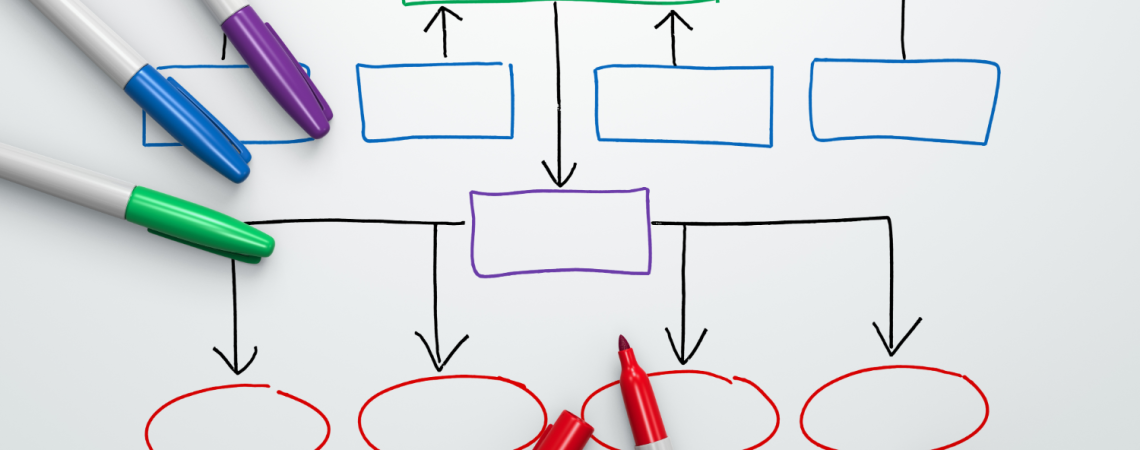 Ein mehrfarbiges leeres Organigramm mit bunten Stiften außenrum, ©️ AdobeStock