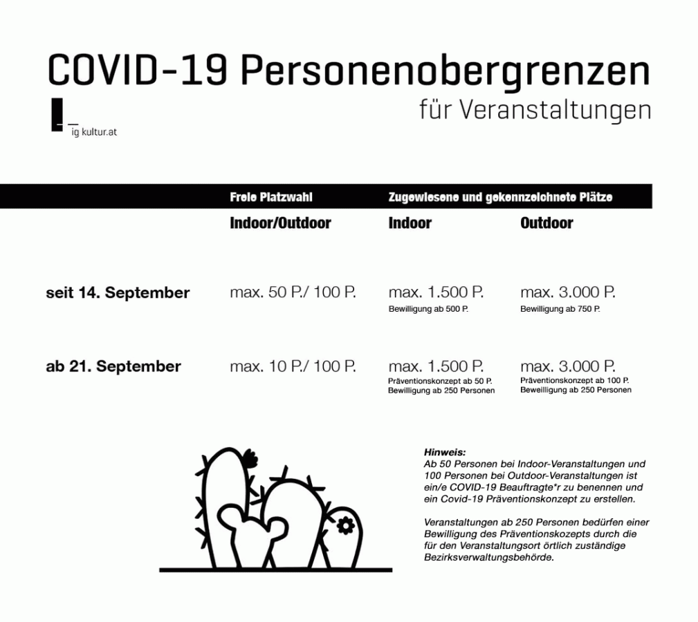 Achtung Neue Corona Regeln Fur Alle Veranstaltungen Nicht Nur Private Feiern Ig Kultur